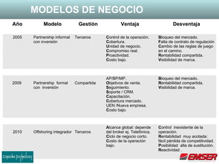 Año Modelo Gestión Ventaja Desventaja
2005 Partnership informal
con inversión
Terceros Control de la operación.
Cobertura.
Unidad de negocio.
Compromiso real.
Proactividad.
Costo bajo.
Bloqueo del mercado.
Falta de contrato de regulación
Cambio de las reglas de juego
en el camino.
Rentabilidad compartida.
Visibilidad de marca.
2009 Partnership formal
con inversión
Compartida
AP/BP/MP.
Objetivos de venta.
Seguimiento.
Soporte / CRM.
Capacitación.
Cobertura mercado.
UEN /Nueva empresa.
Costo bajo.
Bloqueo del mercado.
Rentabilidad compartida.
Visibilidad de marca.
2010 Offshoring integrador Terceros
Alcance global: depende
del broker ej. Telefónica.
Ciclo de negocio corto.
Costo de la operación
bajo.
Control inexistente de la
operación.
Rentabilidad muy acotada:
fácil pérdida de competitividad.
Posibilidad alta de sustitución.
Reactividad .
MODELOS DE NEGOCIO
 