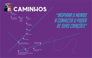 FILHO DE
PROFESSORA
O TRABALHO
POR PROJETOS
DESENHO,
FLAUTA,
ALEMÃO,
INGLÊS
SERVIR
NA IGREJA
TOM VEIGA
E A MENTORIA
FACULDADE
LUZ&VIDA
PIB CURITIBA
A TRUPE
TCC - DESIGN THINKING:
GRUPO DE JOVENS CRISTÃOS
PÓS - DESIGN CENTRADO
NO USUÁRIO: IGREJAS E ORGANIZAÇÕES
SEM FINS LUCRATIVOS
WELAB / MIDIAWEB
INTERACTIVE
“inspirar o mundo
a conhecer o poder
de suas criações”
caminhos
LESSAK - CRIAÇÃO DE
EXPERIÊNCIAS
 