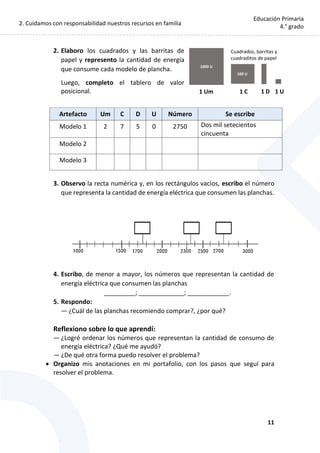 2. Cuidamos con responsabilidad nuestros recursos en familia
11
Educación Primaria
4.° grado
2. Elaboro los cuadrados y las barritas de
papel y represento la cantidad de energía
que consume cada modelo de plancha.
Luego, completo el tablero de valor
posicional.
Artefacto Um C D U Número Se escribe
Modelo 1 2 7 5 0 2750 Dos mil setecientos
cincuenta
Modelo 2
Modelo 3
3. Observo la recta numérica y, en los rectángulos vacíos, escribo el número
que representa la cantidad de energía eléctrica que consumen las planchas.
4. Escribo, de menor a mayor, los números que representan la cantidad de
energía eléctrica que consumen las planchas
_________; _____________; ____________.
5. Respondo:
— ¿Cuál de las planchas recomiendo comprar?, ¿por qué?
Reflexiono sobre lo que aprendí:
— ¿Logré ordenar los números que representan la cantidad de consumo de
energía eléctrica? ¿Qué me ayudó?
— ¿De qué otra forma puedo resolver el problema?
 Organizo mis anotaciones en mi portafolio, con los pasos que seguí para
resolver el problema.
100 U
1 D1 C 1 U
1000 U
1 Um
Cuadrados, barritas y
cuadraditos de papel
 