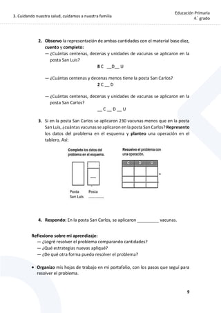 3. Cuidando nuestra salud, cuidamos a nuestra familia
9
Educación Primaria
4.°
grado
2. Observo la representación de ambas cantidades con el material base diez,
cuento y completo:
— ¿Cuántas centenas, decenas y unidades de vacunas se aplicaron en la
posta San Luis?
8 C __D__ U
— ¿Cuántas centenas y decenas menos tiene la posta San Carlos?
2 C __ D
— ¿Cuántas centenas, decenas y unidades de vacunas se aplicaron en la
posta San Carlos?
__ C __ D __ U
3. Si en la posta San Carlos se aplicaron 230 vacunas menos que en la posta
San Luis, ¿cuántas vacunas se aplicaron en la posta San Carlos? Represento
los datos del problema en el esquema y planteo una operación en el
tablero. Así:
4. Respondo: En la posta San Carlos, se aplicaron _________ vacunas.
Reflexiono sobre mi aprendizaje:
— ¿Logré resolver el problema comparando cantidades?
— ¿Qué estrategias nuevas apliqué?
— ¿De qué otra forma puedo resolver el problema?
 Organizo mis hojas de trabajo en mi portafolio, con los pasos que seguí para
resolver el problema.
 
