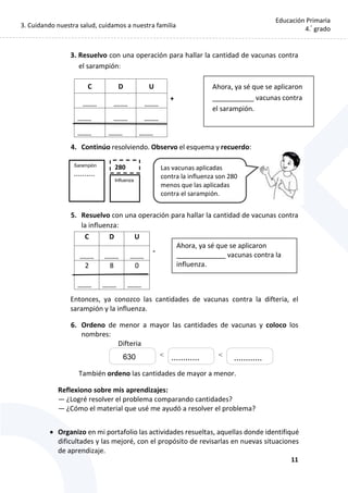 3. Cuidando nuestra salud, cuidamos a nuestra familia
11
Educación Primaria
4.°
grado
3. Resuelvo con una operación para hallar la cantidad de vacunas contra
el sarampión:
4. Continúo resolviendo. Observo el esquema y recuerdo:
5. Resuelvo con una operación para hallar la cantidad de vacunas contra
la influenza:
Entonces, ya conozco las cantidades de vacunas contra la difteria, el
sarampión y la influenza.
6. Ordeno de menor a mayor las cantidades de vacunas y coloco los
nombres:
También ordeno las cantidades de mayor a menor.
Reflexiono sobre mis aprendizajes:
— ¿Logré resolver el problema comparando cantidades?
— ¿Cómo el material que usé me ayudó a resolver el problema?
 Organizo en mi portafolio las actividades resueltas, aquellas donde identifiqué
dificultades y las mejoré, con el propósito de revisarlas en nuevas situaciones
de aprendizaje.
C D U
......... ......... .........
+
......... ......... .........
......... ......... .........
C D U
......... ......... .........
-
2 8 0
......... ......... .........
630
Difteria
………… …………
Ahora, ya sé que se aplicaron
___________ vacunas contra
el sarampión.
Sarampión
..........
Influenza
280 Las vacunas aplicadas
contra la influenza son 280
menos que las aplicadas
contra el sarampión.
Ahora, ya sé que se aplicaron
_____________ vacunas contra la
influenza.
 