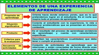 Experiencias de Aprendizaje ppt