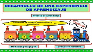 Experiencias de Aprendizaje ppt