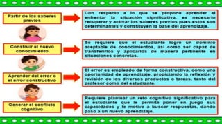Experiencias de Aprendizaje ppt