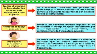 Experiencias de Aprendizaje ppt