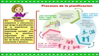 Experiencias de Aprendizaje ppt