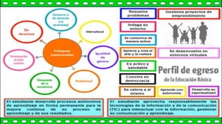 Experiencias de Aprendizaje ppt