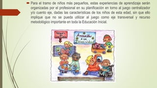  Para el tramo de niños más pequeños, estas experiencias de aprendizaje serán
organizadas por el profesional en su planificación en torno al juego centralizador
y/o cuento eje, dadas las características de los niños de esta edad, sin que ello
implique que no se pueda utilizar al juego como eje transversal y recurso
metodológico importante en toda la Educación Inicial.
 