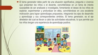  El tema generador debe partir de una situación significativa, pregunta o vivencia
que presentan los niños o el docente, convirtiéndose en un tema de interés
susceptible de ser analizado e investigado, fomentando el deseo de los niños de
explorar, experimentar y profundizar en ellos, convirtiéndose en una excelente
motivación para lograr aprendizajes propuestos, integrando los ejes de desarrollo
y aprendizaje y sus correspondientes ámbitos. El tema generador, es el eje
alrededor del cual se llevan a cabo las actividades educativas, lo que permite que
los niños tengan una experiencia de aprendizaje positiva.
 