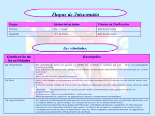 Experiencias De Juego DramáTico | PPT