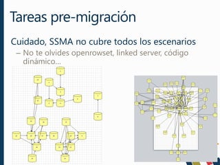 Experiencias de migraciones a sql server 2012-2014 