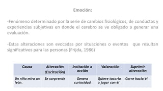 Diseño de experiencias interactivas
 