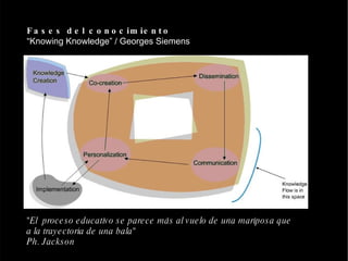 Fases del conocimiento “ Knowing Knowledge” / Georges Siemens &quot;El  proceso educativo se parece más al vuelo de una ma...