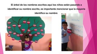 El árbol de los nombres escritos aquí los niños están pasando a
identificar su nombre escrito, es importante mencionar que la mayoría
identifico su nombre.
 