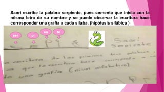 Saori escribe la palabra serpiente, pues comenta que inicia con la
misma letra de su nombre y se puede observar la escritura hace
corresponder una grafía a cada silaba. (hipótesis silábica )
ser pi
en te
 