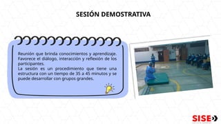 SESIÓN DEMOSTRATIVA
Reunión que brinda conocimientos y aprendizaje.
Favorece el diálogo, interacción y reflexión de los
participantes.
La sesión es un procedimiento que tiene una
estructura con un tiempo de 35 a 45 minutos y se
puede desarrollar con grupos grandes.
 