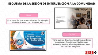 TEMA
Es el tema del que se va a abordar. Por ejemplo:
Primeros auxilios, TBC, diabetes, etc.
ESQUEMA DE LA SESIÓN DE INTERVENCIÓN A LA COMUNIDAD
TÍTULO
Tiene que ser dinámico, llamativo, puede ser
un eslogan. Por ejemplo. Si el tema es
Primeros auxilios, el título puede ser: Salva
una vida en tres pasos.
 