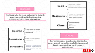 CONTENIDO
Es el desarrollo del tema a abordar. Se debe de
tener en consideración los siguientes
momentos: Inicio, desarrollo y cierre.
TÉCNICAS
Son los logros que se deben de alcanzar, los
pasos a seguir para obtener el objetivo general.
Puede ser expositiva, participativa y
demostrativa.
 