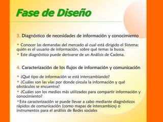 SIDER - Sistema de Información para el Desarrollo Empresarial Rural