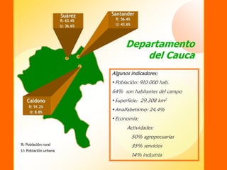 SIDER - Sistema de Información para el Desarrollo Empresarial Rural