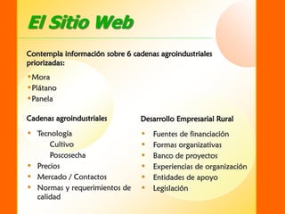 SIDER - Sistema de Información para el Desarrollo Empresarial Rural