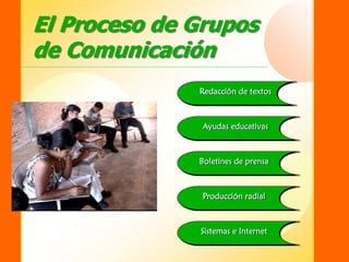SIDER - Sistema de Información para el Desarrollo Empresarial Rural
