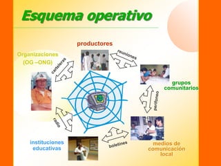 SIDER - Sistema de Información para el Desarrollo Empresarial Rural