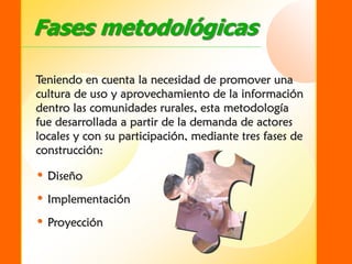 SIDER - Sistema de Información para el Desarrollo Empresarial Rural