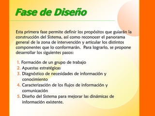 SIDER - Sistema de Información para el Desarrollo Empresarial Rural
