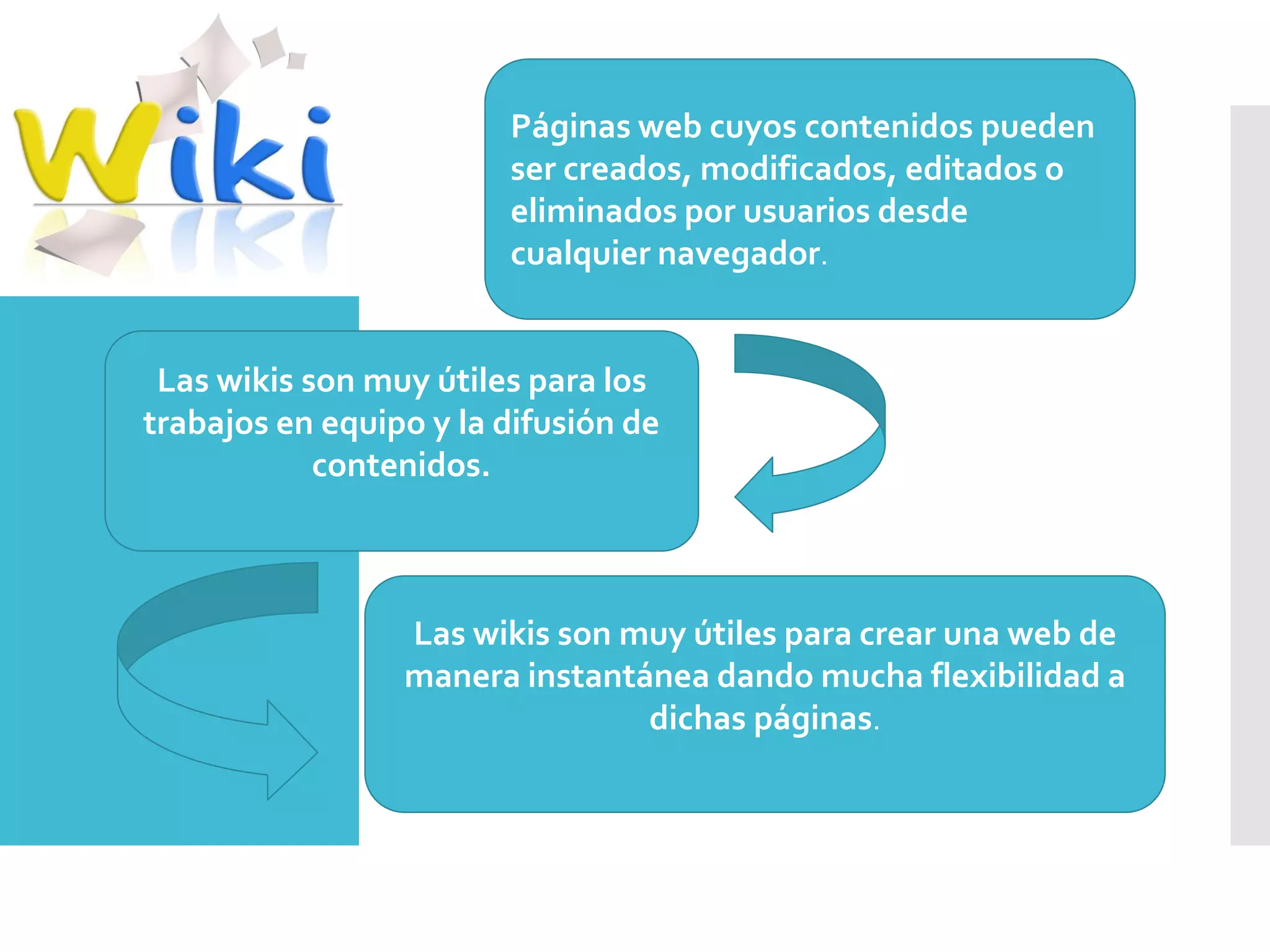 Páginas web cuyos contenidos pueden
ser creados, modificados, editados o
eliminados por usuarios desde
cualquier navegador.
Las wikis son muy útiles para los
trabajos en equipo y la difusión de
contenidos.
Las wikis son muy útiles para crear una web de
manera instantánea dando mucha flexibilidad a
dichas páginas.
 