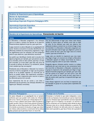 80            Ministerio de Educación Unidad de Educación Parvularia




                                                    Ámbitos de Experiencia para el Aprendizaje
EXPERIENCIAS DE APRENDIZAJE PROGRAMAS PEDAGOGICOS




                                                    Núcleo de Aprendizajes:
                                                    Eje de Aprendizaje:
                                                    Aprendizaje Esperado Programa Pedagógico NT2:

                                                    Aprendizaje Esperado Específico:
                                                    Aprendizaje Esperado 1 EGB:



                                                    Nombre de la Experiencia de Aprendizaje: Conociendo mi barrio

                                                    Inicio                                                        Desarrollo
                                                    La Educadora o Educador preguntará a los niños(as) Una vez seleccionado el lugar para visitar, cada niño(a)
                                                    qué es un plano y anotará sus aportes en el pizarrón. recibirá el mismo plano en tamaño carta más un lápiz
                                                    Posteriormente explicará lo que es y para qué sirve.       de color. Se les solicitará que cada uno observe con
                                                                                                               detención el plano y encierre en un círculo el lugar al que
                                                    Luego, mostrará un plano dibujado en un papelógrafo del
                                                                                                               han decidido ir. La Educadora o Educador preguntará: ¿en
                                                    sector donde se encuentra la escuela, identificando con
                                                                                                               que parte del plano está el lugar que eligieron?, ¿cómo se
                                                    diferentes símbolos las instituciones, organismos y luga-
                                                                                                               dieron cuenta de eso?, ¿qué otro lugar está en la misma
                                                    res significativos para los niños(as). Les hará preguntas
                                                                                                               cuadra?, ¿qué está al frente de...?
                                                    sobre lo que observan y qué elementos reconocen.
                                                                                                               Luego cada uno decidirá la trayectoria que cree mejor
                                                    Les pedirá que identifiquen donde está la escuela, hará
                                                                                                               para llegar al lugar y lo marcará con el lápiz. La Educadora
                                                    algunas preguntas, por ejemplo, ¿por qué piensan que esa
                                                                                                               o Educador apoyará el trabajo recorriendo las mesas y
                                                    es su escuela?, ¿cómo se dan cuenta?, ¿qué hay a un lado
                                                                                                               haciendo preguntas sobre lo que están realizando.
                                                    de la escuela?, ¿y al otro lado?, ¿qué está más cerca de
                                                    la escuela, el quiosco de diarios o la verdulería?, ¿dónde Enseguida algunos niños(as) podrán mostrar su trabajo,
                                                    creen ustedes que hay una esquina?                         explicando por qué creen que es más conveniente hacer
                                                                                                               ese recorrido. La Educadora o Educador consensúa con
                                                    Finalizando esto, la Educadora o Educador los invitará a
                                                                                                               el grupo la trayectoria más apropiada para llegar al lugar.
                                                    recorrer el barrio, escogiendo un lugar que les gustaría
                                                                                                               Apoyará haciendo preguntas, por ejemplo, ¿por qué crees
                                                    visitar. Si no es posible organizar un recorrido por el
                                                                                                               que ese camino es el mejor?, ¿es más corto ir por allá
                                                    barrio, se puede realizar esta experiencia orientada a
                                                                                                               o por acá?, ¿cómo te das cuenta de eso?, ¿está cerca o
                                                    reconocer y crear trayectorias para recorrer el patio y
                                                                                                               lejos de nuestra sala?, ¿qué hay a la izquierda del lugar que
                                                    las diferentes partes de la escuela.
                                                                                                               elegiste?, etc.
                                                    (Las trayectorias han de ser cortas y con hitos o
                                                                                                               Cada niño(a) registrará con una línea la trayectoria que
                                                    elementos que les permita a los niños(as) identificar los
                                                                                                               han decidido en grupo en su propio plano copiándola del
                                                    lugares por ellos(as) conocidos).
                                                                                                               papelógrafo.




                                                    Recursos Pedagógicos:                                          Trabajo con la Familia:
                                                    Un plano dibujado en un papelógrafo de un tamaño               Comentar a la familia lo que están trabajando y cono-
                                                    suficiente para que puedan verlo todos los niños(as)           ciendo sus hijos(as), mencionando por qué es importante
                                                    del curso, 1 lámina con plano por niño(a), lápices de co-      que los niños(as) vayan aprendiendo nociones espaciales.
                                                    lores, un mica o plástico para poner sobre los planos y        Sugerir que en el trayecto a la escuela o al recorrer el
                                                    poder escribir y borrar varias veces, plumón de pizarra        barrio conversen con sus hijos(as) sobre dónde se ubican
                                                    (borrable en seco). Descripción de la lámina: Plano: Ba-       distintos sitios de su interés, señalando su posición. Por
                                                    rrio donde se encuentra la escuela y el lugar que visita-      ejemplo: El almacén de doña Julia está en la esquina. Al
                                                    rán. Indicar, calles (nombres y numeración de las calles),     lado está la panadería, ¿qué hay al frente de la panadería?
                                                    plaza, parques que le permitan hacer un recorrido.
 