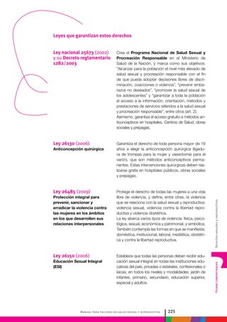 Manual para talleres en salud sexual y reproductiva 225
FichasconceptualesDerechossexualesyreproductivos
Crea el Programa Nacional de Salud Sexual y
Procreación Responsable en el Ministerio de
Salud de la Nación, y marca como sus objetivos:
“Alcanzar para la población el nivel más elevado de
salud sexual y procreación responsable con el fin
de que pueda adoptar decisiones libres de discri-
minación, coacciones o violencia”, “prevenir emba-
razos no deseados”, “promover la salud sexual de
los adolescentes” y “garantizar a toda la población
el acceso a la información, orientación, métodos y
prestaciones de servicios referidos a la salud sexual
y procreación responsable”, entre otros (art. 2).
Asimismo, garantiza el acceso gratuito a métodos an-
ticonceptivos en hospitales, Centros de Salud, obras
sociales y prepagas.
Garantiza el derecho de toda persona mayor de 18
años a elegir la anticoncepción quirúrgica (ligadu-
ra de trompas para la mujer y vasectomía para el
varón), que son métodos anticonceptivos perma-
nentes. Estas intervenciones quirúrgicas deben rea-
lizarse gratis en hospitales públicos, obras sociales
y prepagas.
Protege el derecho de todas las mujeres a una vida
libre de violencia, y define, entre otras, la violencia
que se relaciona con la salud sexual y reproductiva:
violencia sexual, violencia contra la libertad repro-
ductiva y violencia obstétrica.
La ley abarca varios tipos de violencia: física, psico-
lógica, sexual, económica y patrimonial, y simbólica.
También contempla las formas en que se manifiesta:
doméstica, institucional, laboral, mediática, obstétri-
ca y contra la libertad reproductiva.
Establece que todas las personas deben recibir edu-
cación sexual integral en todas las instituciones edu-
cativas del país, privadas o estatales, confesionales o
laicas, en todos los niveles y modalidades: jardín de
infantes, primario, secundario, educación superior,
especial y adultos.
Ley nacional 25673 (2002)
y su Decreto reglamentario
1282/2003
Ley 26130 (2006)	
Anticoncepción quirúrgica
Ley 26485 (2009)
Protección integral para
prevenir, sancionar y
erradicar la violencia contra
las mujeres en los ámbitos
en los que desarrollen sus
relaciones interpersonales
Ley 26150 (2006)
Educación Sexual Integral
(ESI)
Leyes que garantizan estos derechos
 