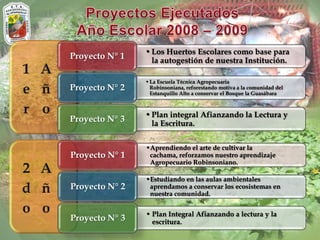• Los Huertos Escolares como base para
Proyecto N° 1     la autogestión de nuestra Institución.

                • La Escuela Técnica Agropecuaria
Proyecto N° 2     Robinsoniana, reforestando motiva a la comunidad del
                  Estanquillo Alto a conservar el Bosque la Guasábara



                • Plan integral Afianzando la Lectura y
Proyecto N° 3     la Escritura.

                •Aprendiendo el arte de cultivar la
Proyecto N° 1    cachama, reforzamos nuestro aprendizaje
                 Agropecuario Robinsoniano.

                •Estudiando en las aulas ambientales
Proyecto N° 2    aprendamos a conservar los ecosistemas en
                 nuestra comunidad.


                • Plan Integral Afianzando a lectura y la
Proyecto N° 3     escritura.
 