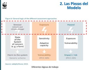 Experiencias en Adaptación Climática 