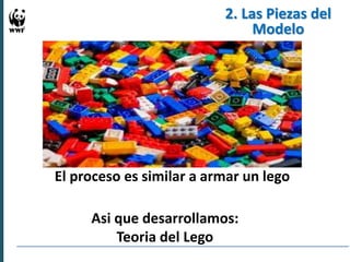 Experiencias en Adaptación Climática 