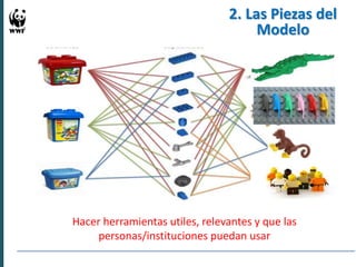 Experiencias en Adaptación Climática 