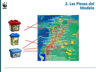 Experiencias en Adaptación Climática 