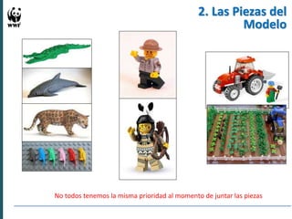 Experiencias en Adaptación Climática 