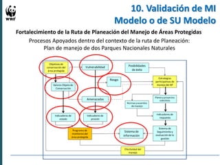Experiencias en Adaptación Climática 