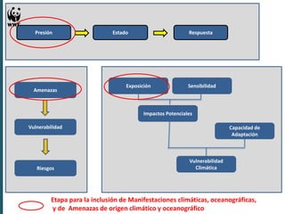 Experiencias en Adaptación Climática 