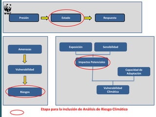 Experiencias en Adaptación Climática 