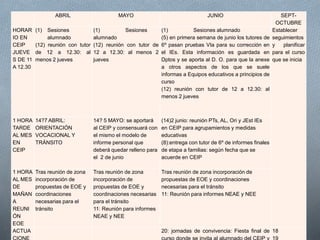 ABRIL MAYO JUNIO SEPT-
OCTUBRE
HORAR
IO EN
CEIP
JUEVE
S DE 11
A 12.30
(1) Sesiones
alumnado
(12) reunión con tutor
de 12 a 12.30: al
menos 2 jueves
(1) Sesiones
alumnado
(12) reunión con tutor de
12 a 12.30: al menos 2
jueves
(1) Sesiones alumnado
(5) en primera semana de junio los tutores de
6º pasan pruebas VIa para su corrección en
el IEs. Esta información es guardada en
Dptos y se aporta al D. O. para que la anexe
a otros aspectos de los que se suele
informas a Equipos educativos a principios de
curso
(12) reunión con tutor de 12 a 12.30: al
menos 2 jueves
Establecer
seguimientos
y planificar
para el curso
que se inicia
1 HORA
TARDE
AL MES
EN
CEIP
14?7 ABRIL:
ORIENTACIÓN
VOCACIONAL Y
TRÁNSITO
14? 5 MAYO: se aportará
al CEIP y consensuará con
el mismo el modelo de
informe personal que
deberá quedar relleno para
el 2 de junio
(14)2 junio: reunión PTs, AL, Ori y JEst IEs
en CEIP para agrupamientos y medidas
educativas
(8):entrega con tutor de 6º de informes finales
de etapa a familias: según fecha que se
acuerde en CEIP
1 HORA
AL MES
DE
MAÑAN
A
REUNI
ÓN
EOE
Tras reunión de zona
incorporación de
propuestas de EOE y
coordinaciones
necesarias para el
tránsito
Tras reunión de zona
incorporación de
propuestas de EOE y
coordinaciones necesarias
para el tránsito
11: Reunión para informes
NEAE y NEE
Tras reunión de zona incorporación de
propuestas de EOE y coordinaciones
necesarias para el tránsito
11: Reunión para informes NEAE y NEE
ACTUA 20: jornadas de convivencia: Fiesta final de 18
 