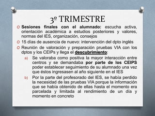 3º TRIMESTRE
O Sesiones finales con el alumnado: escucha activa,
orientación académica a estudios posteriores y valores,
normas del IES, organización, consejos
O 15 días de ausencia de nuevo: intervención del dpto inglés
O Reunión de valoración y preparación pruebas VIA con los
dptos y los CEIPs y llega el descubrimiento:
a) Se valoraba como positiva la mayor interacción entre
centros y se demandaba por parte de los CEIPS
poder establecer seguimiento de su alumnado una vez
que éstos ingresasen al año siguiente en el IES
b) Por la parte del profesorado del IES, se había perdido
la necesidad de las pruebas VIA porque la información
que se había obtenido de ellas hasta el momento era
parcelada y limitada al rendimiento de un día y
momento en concreto
 