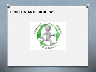 PROPUESTAS DE MEJORA:
 