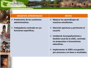 DESAFIOS AFRONTADOS RETOS 
 Predominio de las cuestiones 
administrativas. 
 Trabajadores centrado en sus 
funciones específicas. 
 Mejorar los aprendizajes de 
nuestros estudiantes. 
 Atención oportuna y pertinente al 
usuario. 
 Unidad de Acompañamiento y 
Gestión Local de la UGEL, centrada 
en propuestas e innovaciones 
educativas. 
 Implementar al 100% una gestión 
por procesos y en base a resultados. 
 