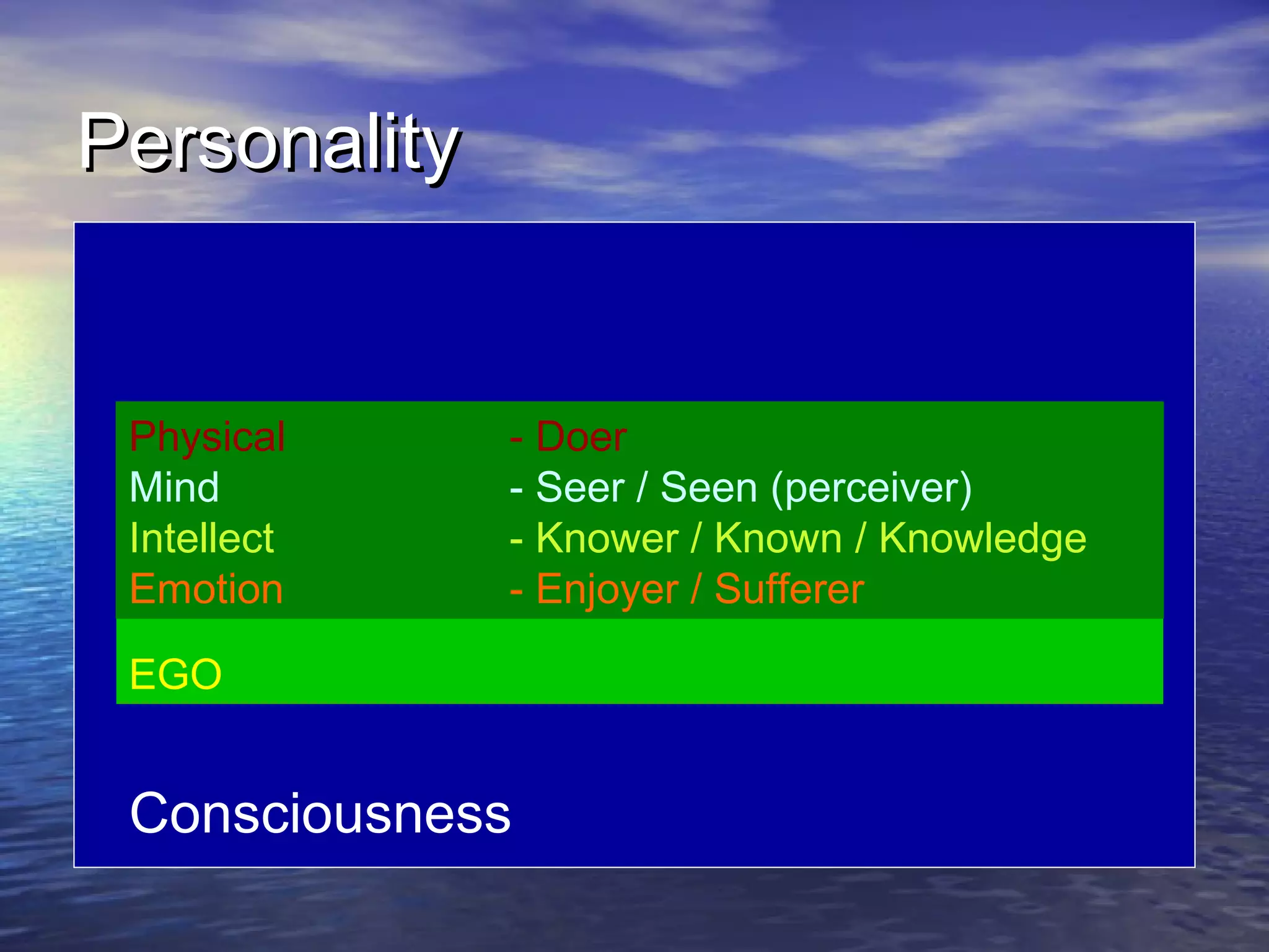 EGO
PersonalityPersonality
Consciousness
Physical - Doer
Mind - Seer / Seen (perceiver)
Intellect - Knower / Known / Knowledge
Emotion - Enjoyer / Sufferer
 
