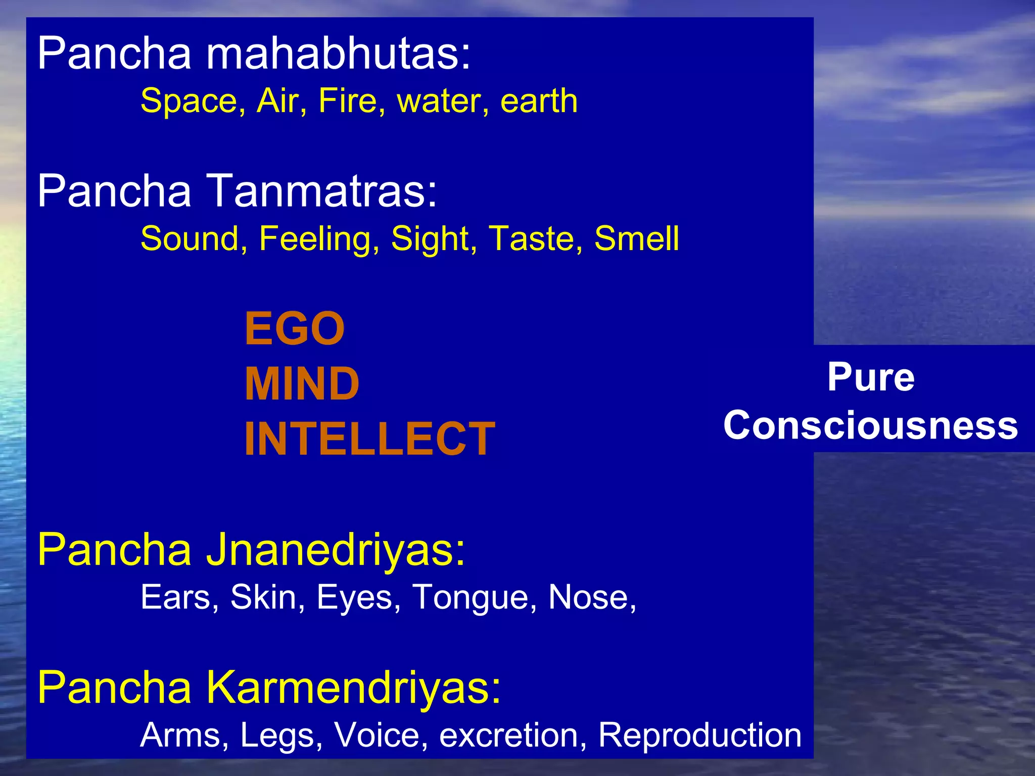 Pancha mahabhutas:
Space, Air, Fire, water, earth
Pancha Tanmatras:
Sound, Feeling, Sight, Taste, Smell
EGO
MIND
INTELLECT
Pancha Jnanedriyas:
Ears, Skin, Eyes, Tongue, Nose,
Pancha Karmendriyas:
Arms, Legs, Voice, excretion, Reproduction
Pure
Consciousness
 