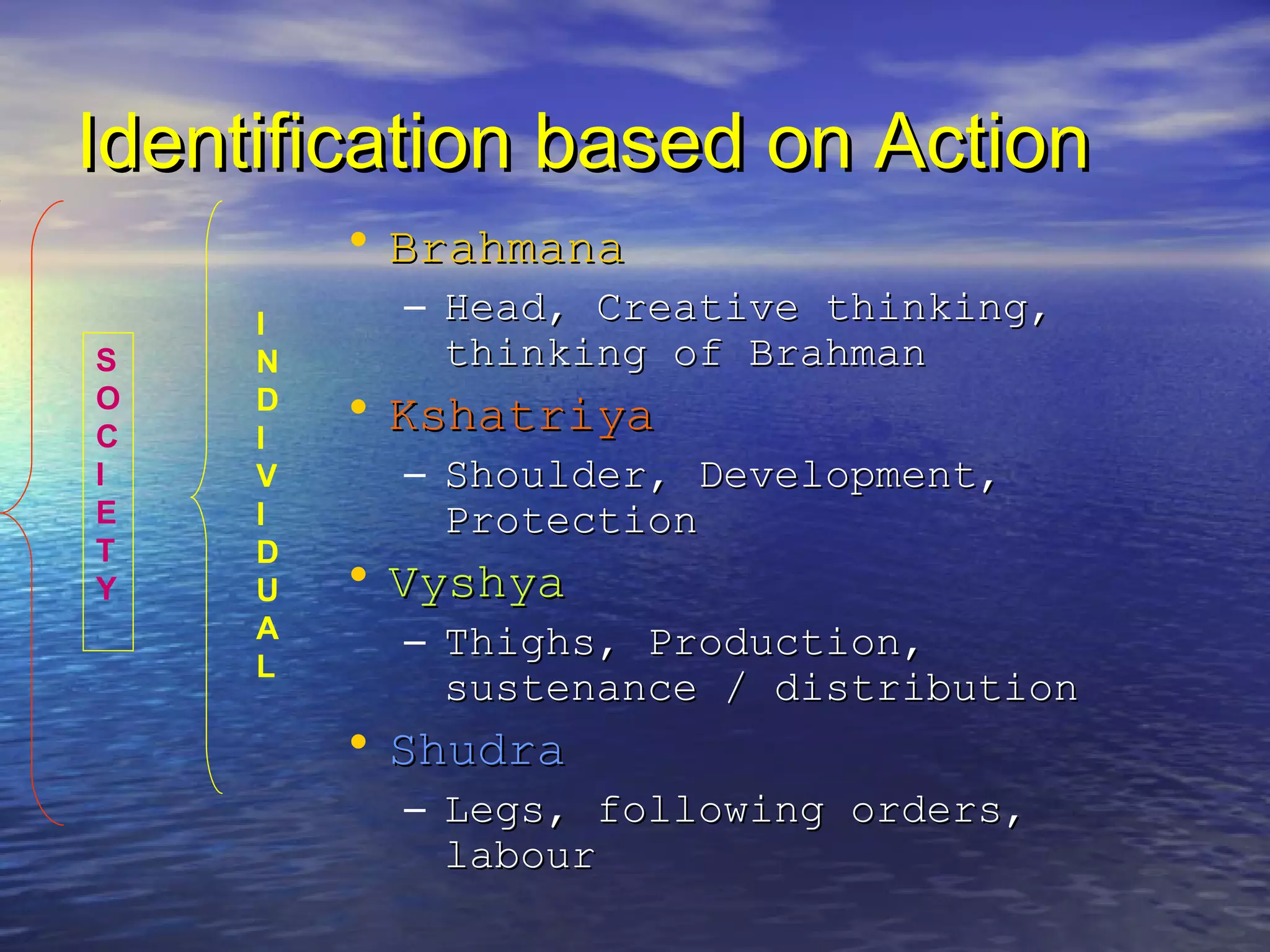 Identification based on ActionIdentification based on Action
• BrahmanaBrahmana
– Head, Creative thinking,Head, Creative thinking,
thinking of Brahmanthinking of Brahman
• KshatriyaKshatriya
– Shoulder, Development,Shoulder, Development,
ProtectionProtection
• VyshyaVyshya
– Thighs, Production,Thighs, Production,
sustenance / distributionsustenance / distribution
• ShudraShudra
– Legs, following orders,Legs, following orders,
labourlabour
I
N
D
I
V
I
D
U
A
L
S
O
C
I
E
T
Y
 