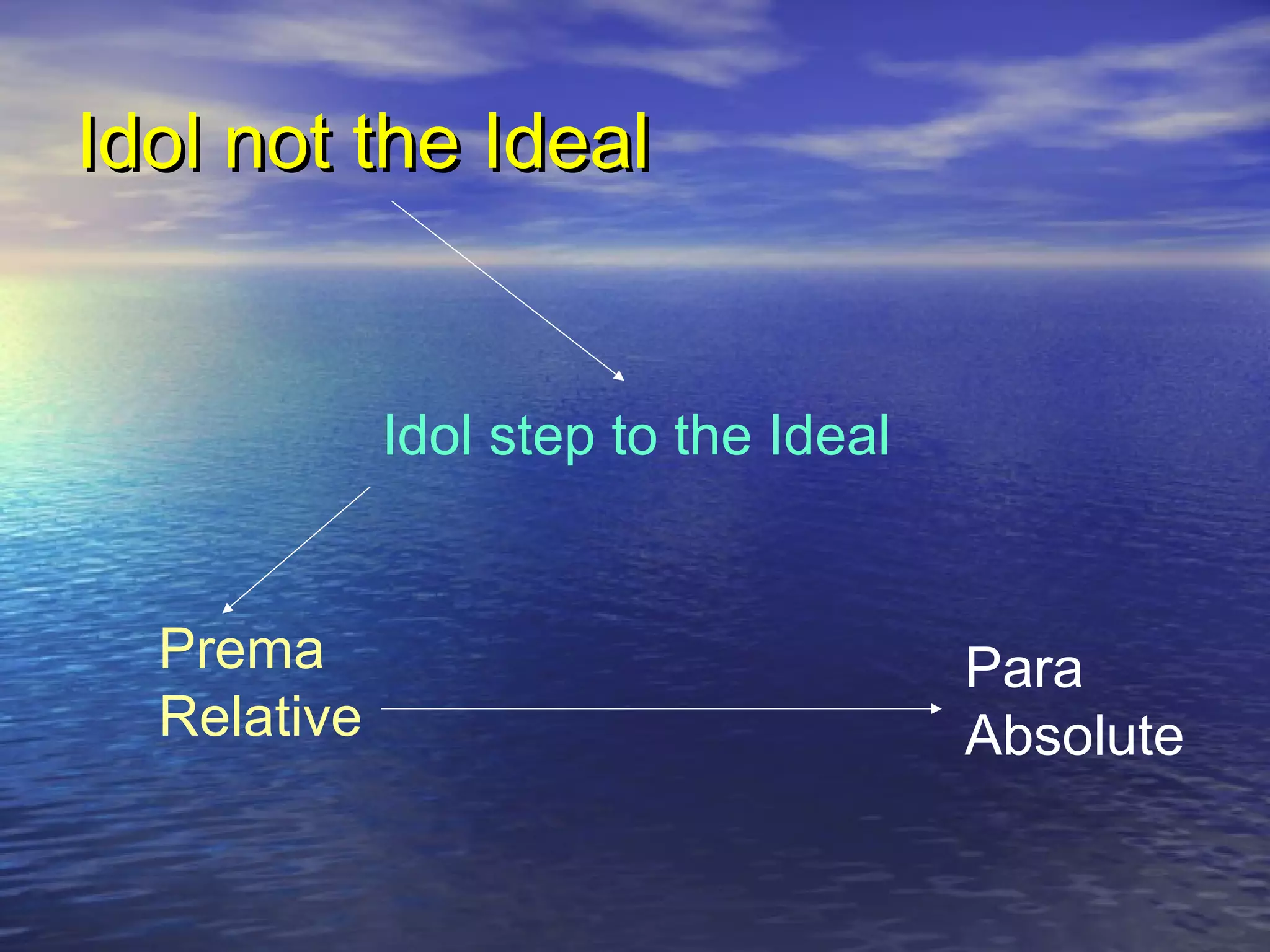 Idol not the IdealIdol not the Ideal
Idol step to the Ideal
Prema
Relative
Para
Absolute
 