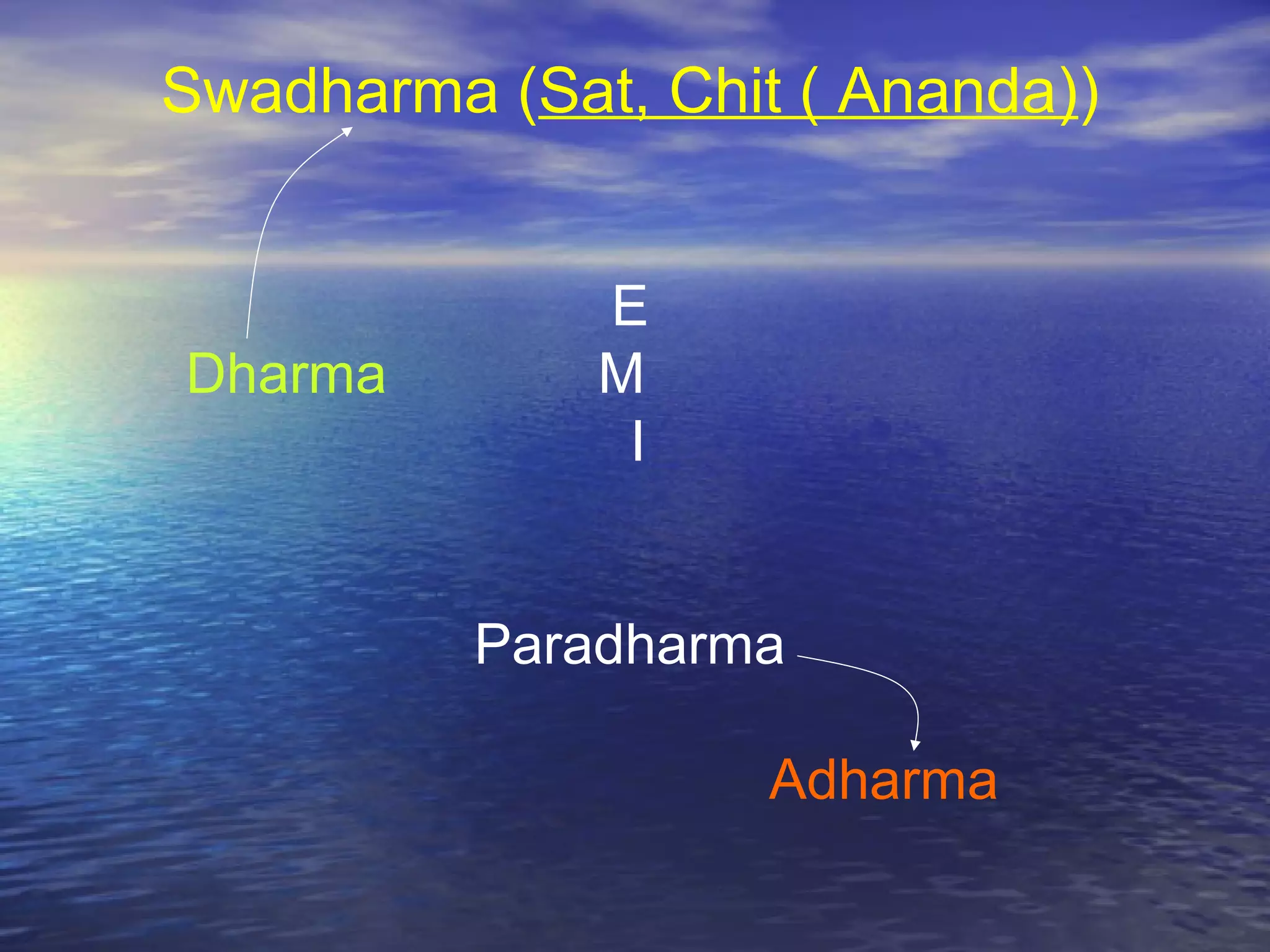 Swadharma (Sat, Chit ( Ananda))
E
Dharma M
I
Paradharma
Adharma
 